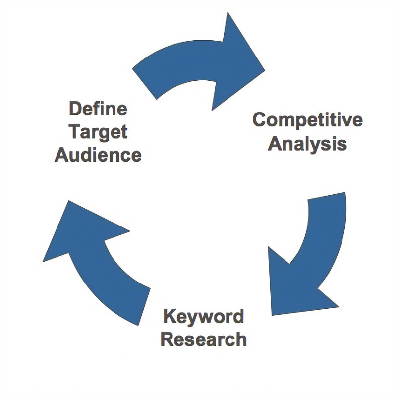 This Image Talks About Website & SEO analytics