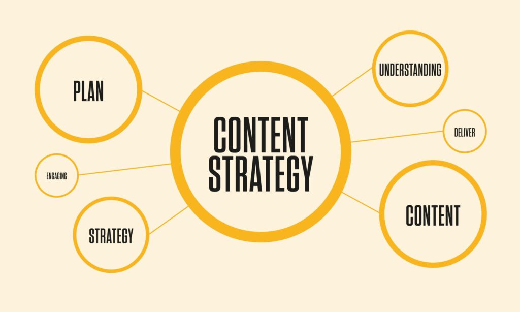 contents strategy