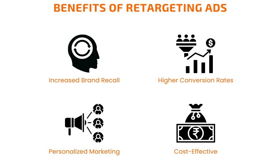 Benefits of Retargeting