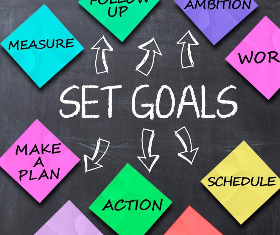 an image showing how to set social media marketing goals