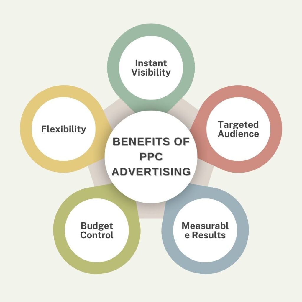 Benefits of PPC Advertising