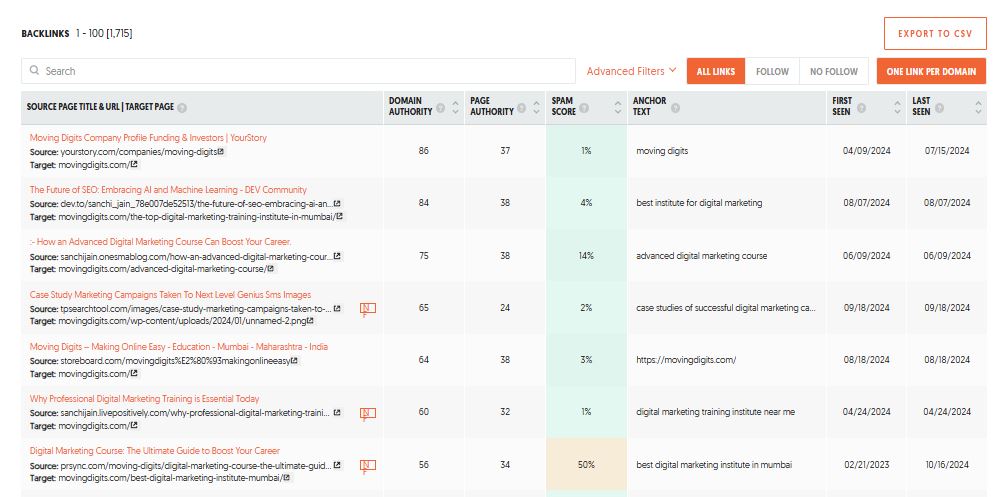 Backlink analysis