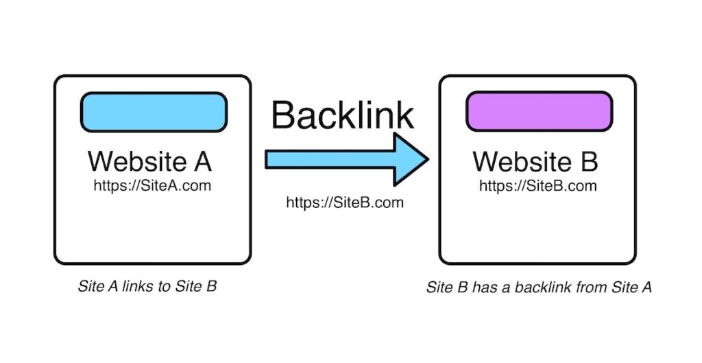 What is backlink