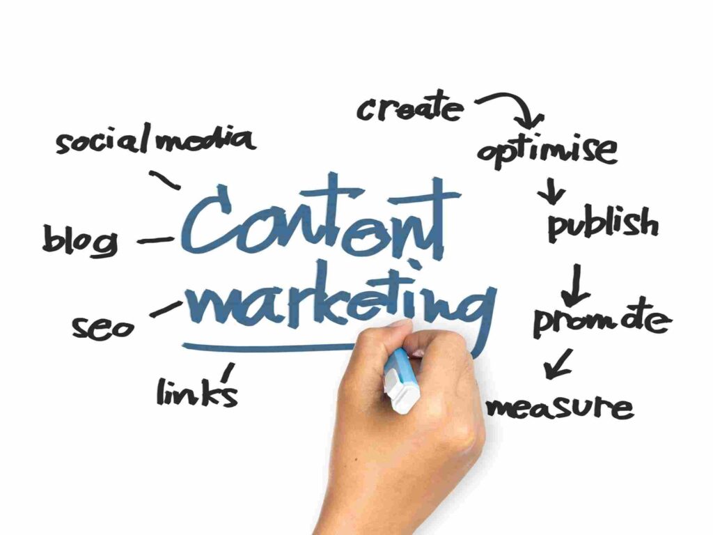 CONTENT MARKETING