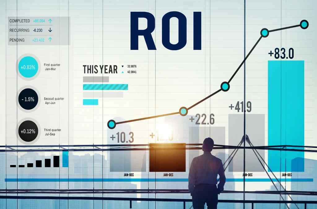 Digital Marketing Results & ROI