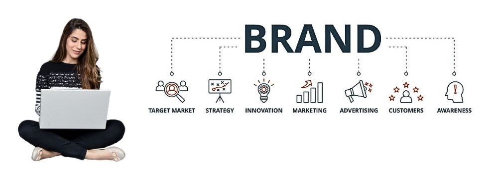 Improve Brand Visibility