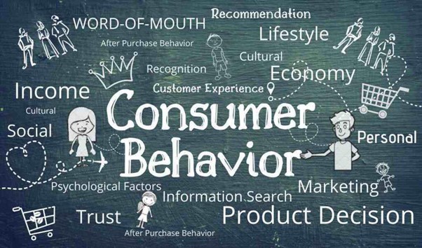 consumer behaviour