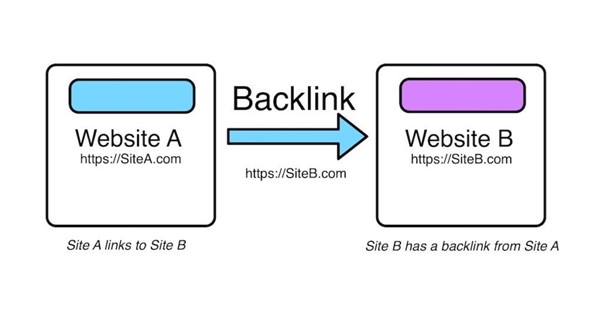 importance of backlinks