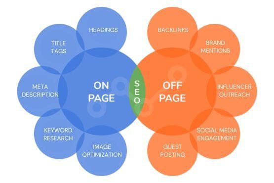 mistakes to avoid on off page SEO