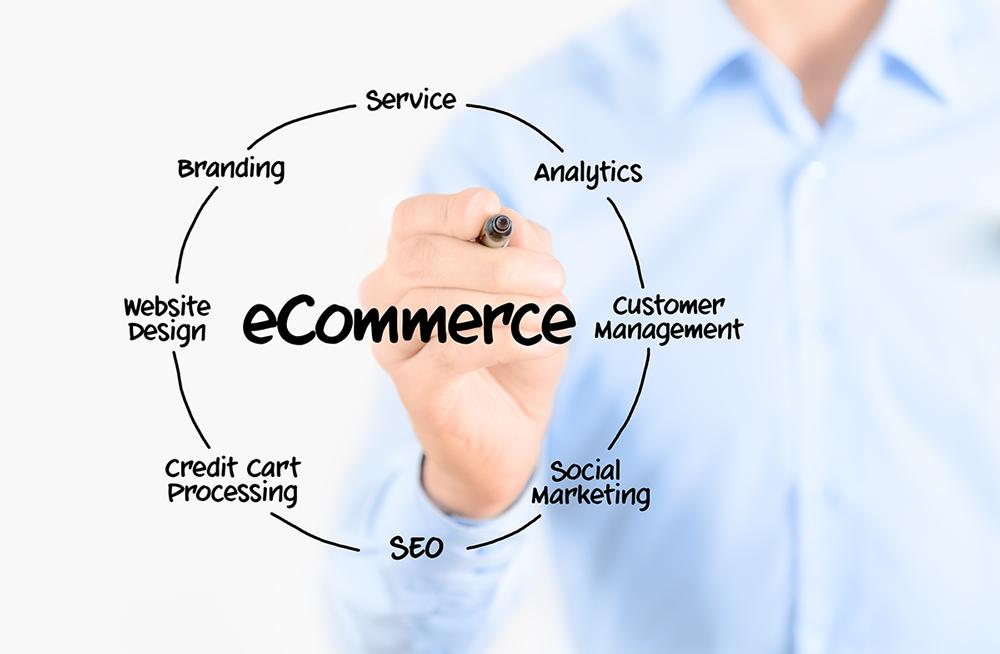 Image shows that how E-commerce Marketing works.