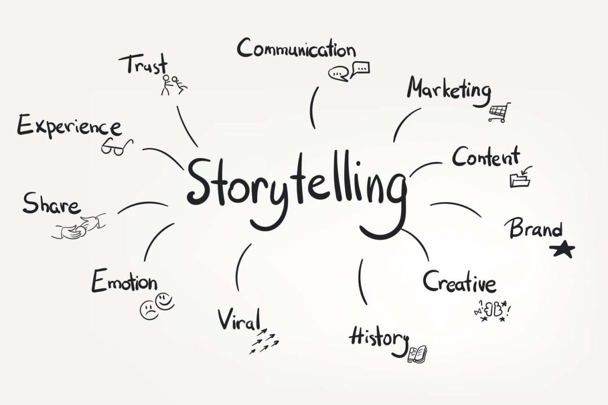 Emotional Branding and Seasonal Storytelling