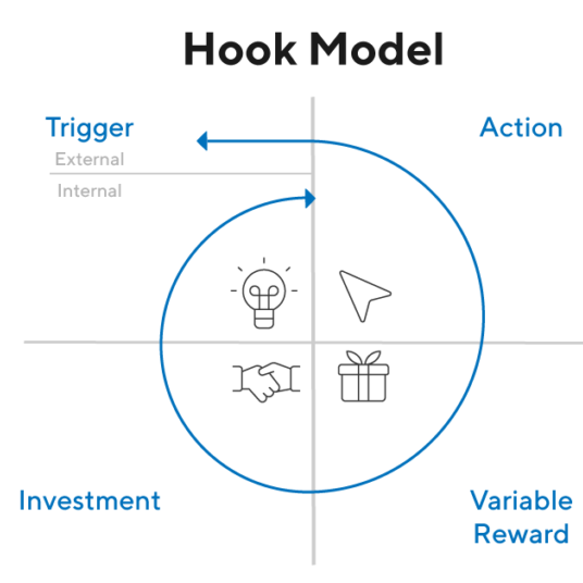 Hook-Based Content Strategy